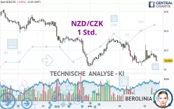 NZD/CZK - 1 Std.