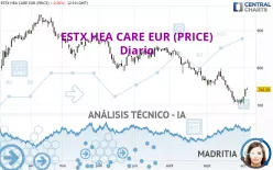 ESTX HEA CARE EUR (PRICE) - Diario