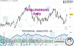 TOTALENERGIES - Daily