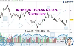 INFINEON TECH.AG NA O.N. - Giornaliero