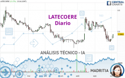 LATECOERE - Diario