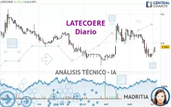 LATECOERE - Diario