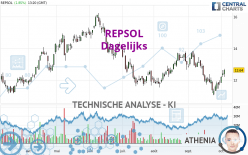 REPSOL - Dagelijks