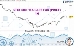 STXE 600 HEA CARE EUR (PRICE) - 1H