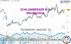 SCHLUMBERGER N.V. - Wöchentlich