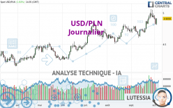 USD/PLN - Journalier