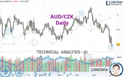 AUD/CZK - Daily