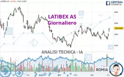 LATIBEX AS - Giornaliero