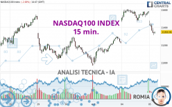 NASDAQ100 INDEX - 15 min.