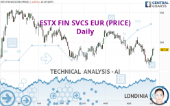 ESTX FIN SVCS EUR (PRICE) - Daily