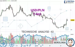 USD/PLN - 1 Std.