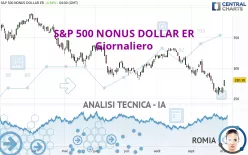 S&amp;P 500 NONUS DOLLAR ER - Giornaliero