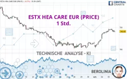 ESTX HEA CARE EUR (PRICE) - 1 Std.