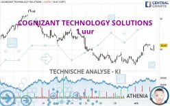 COGNIZANT TECHNOLOGY SOLUTIONS - 1 uur