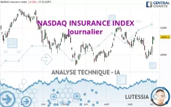 NASDAQ INSURANCE INDEX - Journalier