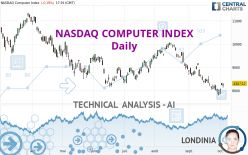 NASDAQ COMPUTER INDEX - Daily