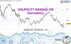 VOLATILITY NASDAQ 100 - Giornaliero