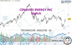 CENOVUS ENERGY INC - Täglich