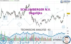 SCHLUMBERGER N.V. - Dagelijks