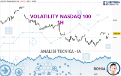 VOLATILITY NASDAQ 100 - 1H