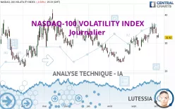 NASDAQ-100 VOLATILITY INDEX - Journalier