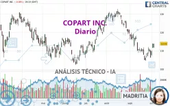 COPART INC. - Diario