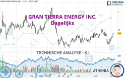 GRAN TIERRA ENERGY INC. - Daily