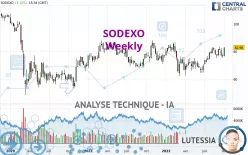 SODEXO - Wöchentlich