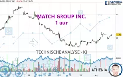 MATCH GROUP INC. - 1 uur