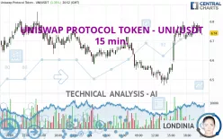 UNISWAP PROTOCOL TOKEN - UNI/USDT - 15 min.