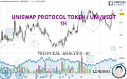 UNISWAP PROTOCOL TOKEN - UNI/USDT - 1H