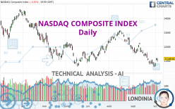 NASDAQ COMPOSITE INDEX - Diario