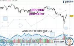 GBP/DKK - Journalier