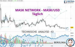 MASK NETWORK - MASK/USD - Täglich