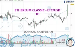 ETHEREUM CLASSIC - ETC/USD - 1H