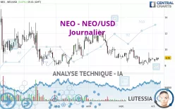 NEO - NEO/USD - Journalier