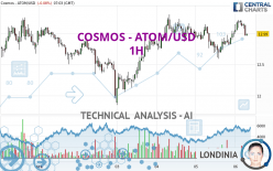 COSMOS - ATOM/USD - 1H