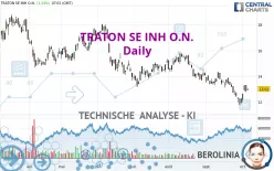 TRATON SE INH O.N. - Täglich