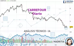 CARREFOUR - Diario