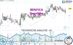 BENFICA - Dagelijks