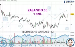 ZALANDO SE - 1 Std.