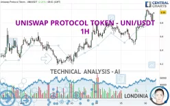 UNISWAP PROTOCOL TOKEN - UNI/USDT - 1H