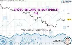 STX EU ENLARG 15 EUR (PRICE) - 1H
