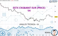 ESTX CNS&amp;MAT EUR (PRICE) - 1H