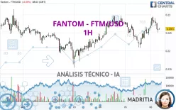 FANTOM - FTM/USD - 1H