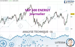 S&amp;P 500 ENERGY - Journalier