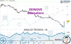 DEINOVE - Giornaliero