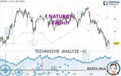 NATURGY - Täglich