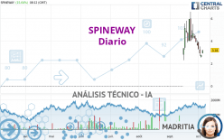 SPINEWAY - Diario