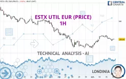 ESTX UTIL EUR (PRICE) - 1H